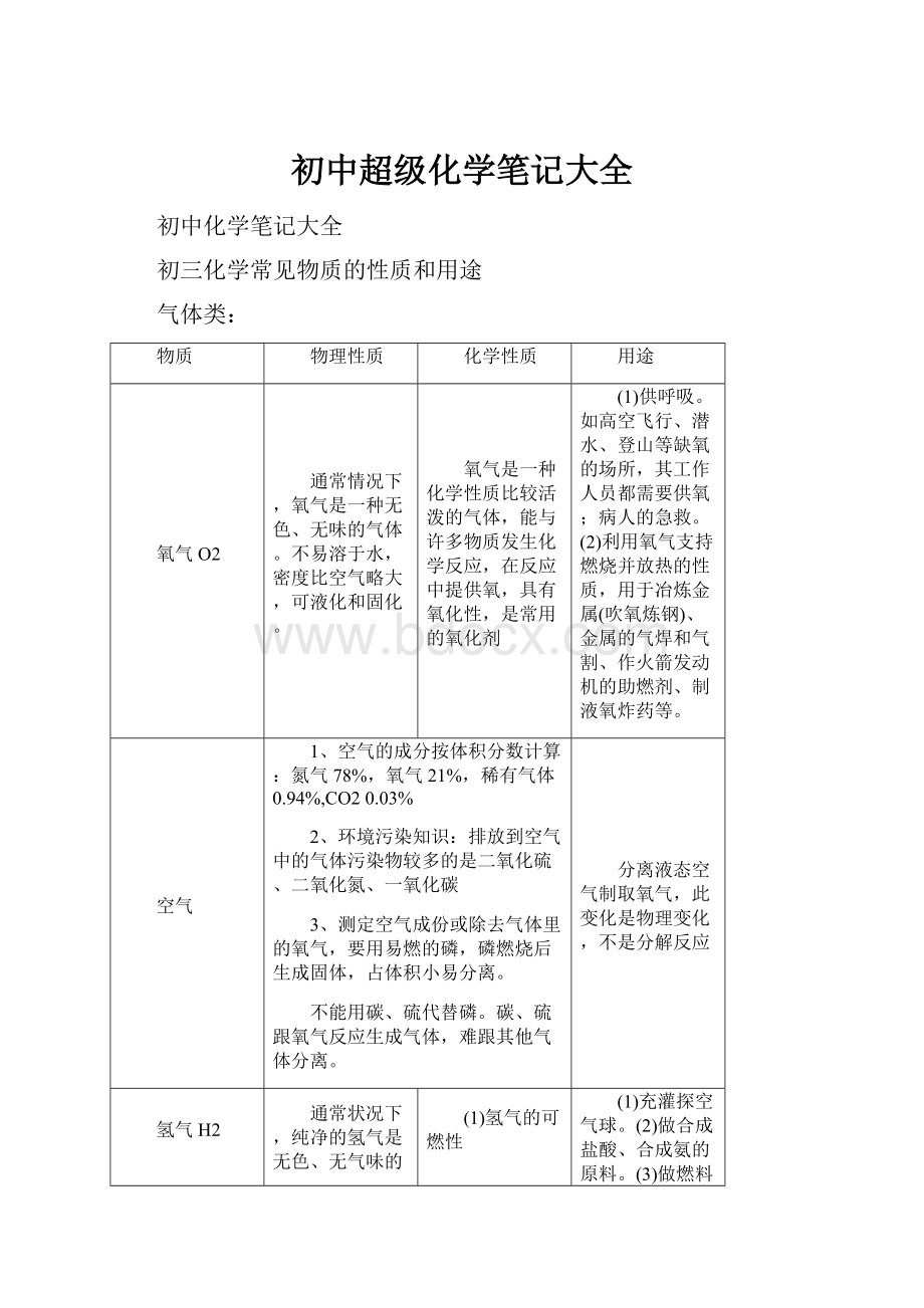 初中超级化学笔记大全Word下载.docx