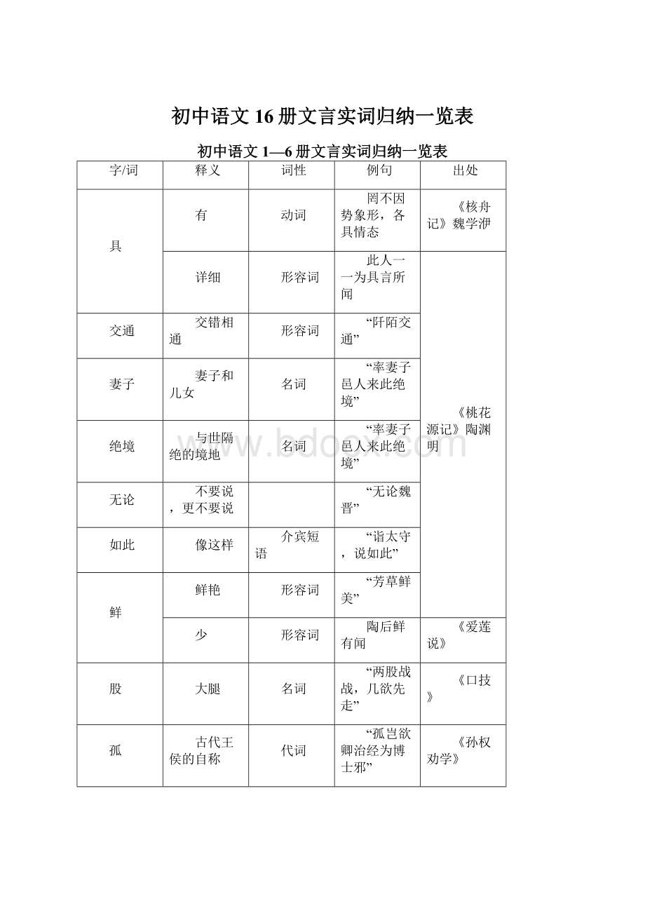 初中语文16册文言实词归纳一览表.docx_第1页