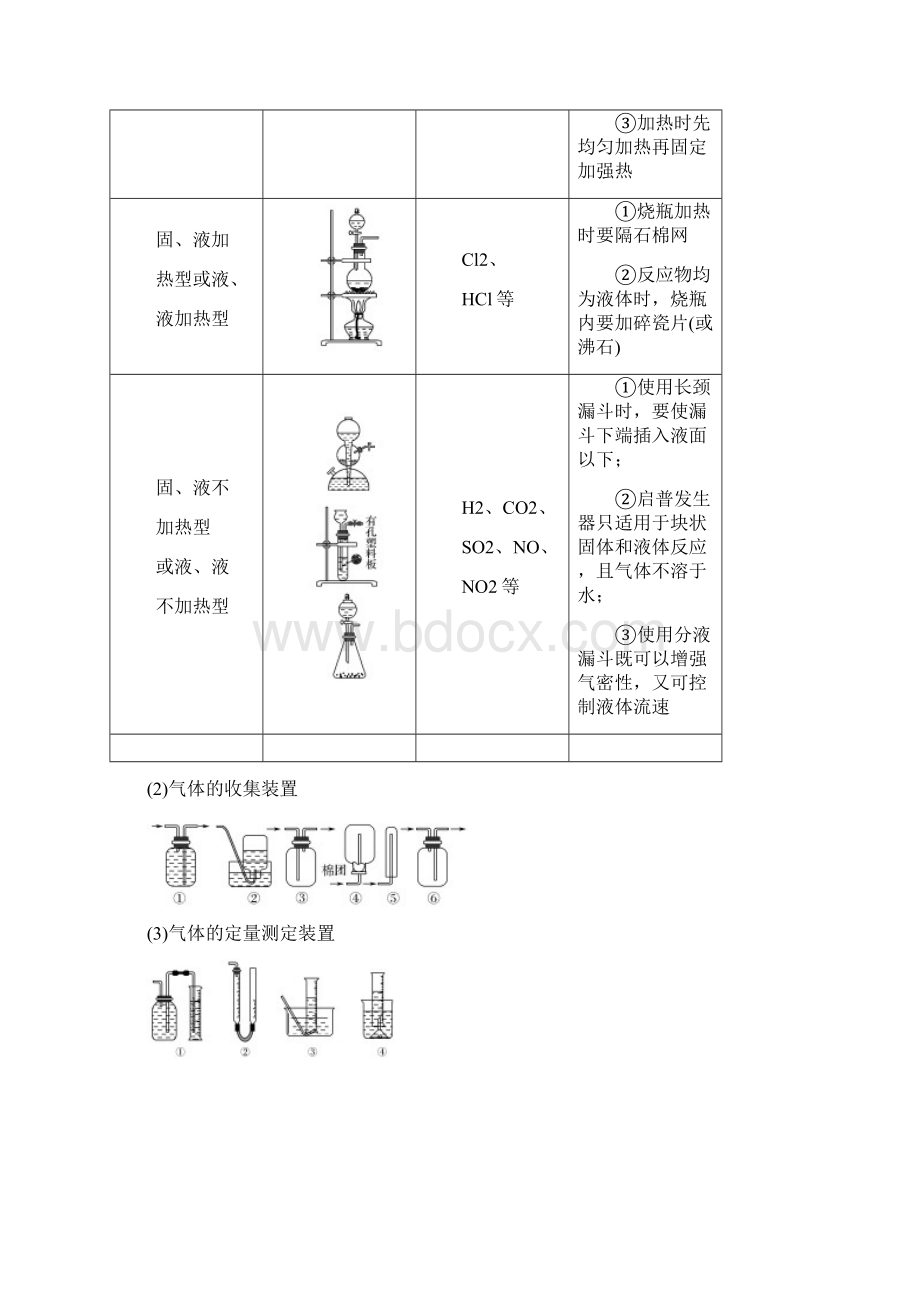 届高考化学总复习第10章化学实验基础及综合探究学案八物质制备及性质验证实验专题突破配套练习新人教版.docx_第2页