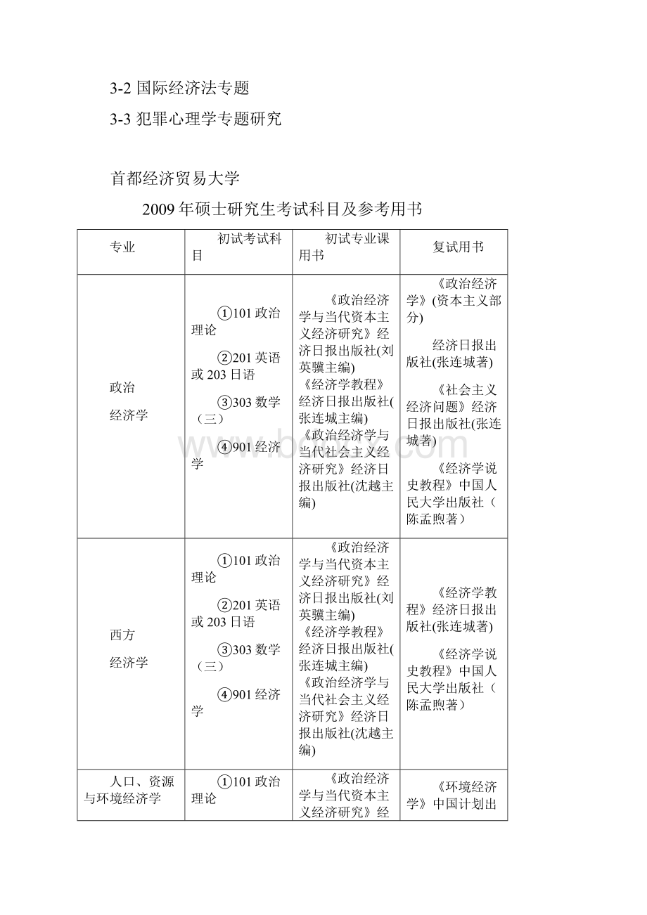 首都经济贸易大学课程设置.docx_第2页