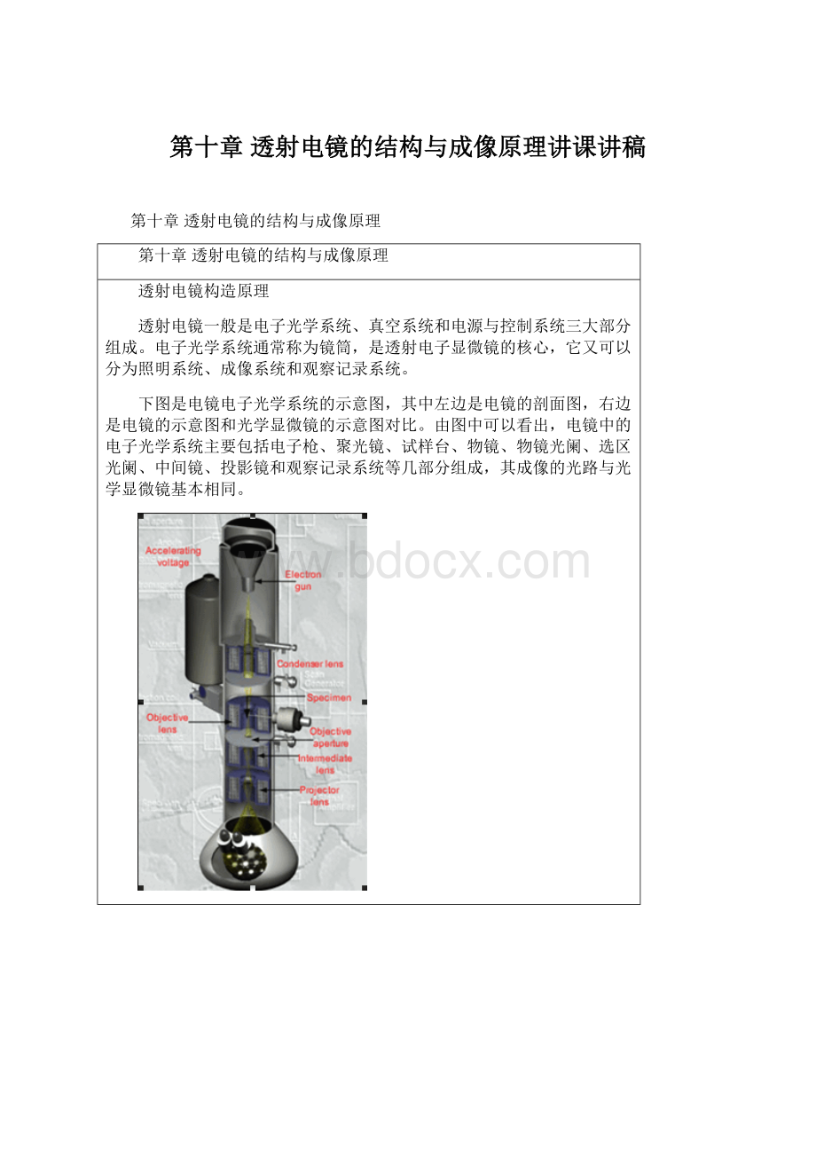 第十章 透射电镜的结构与成像原理讲课讲稿.docx