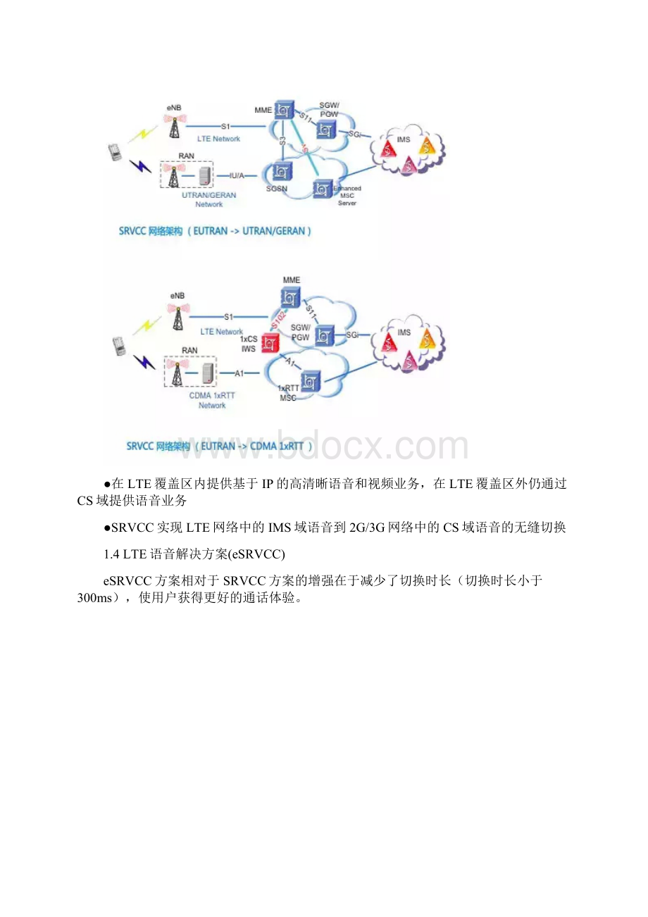 VoLTE最全知识点.docx_第3页