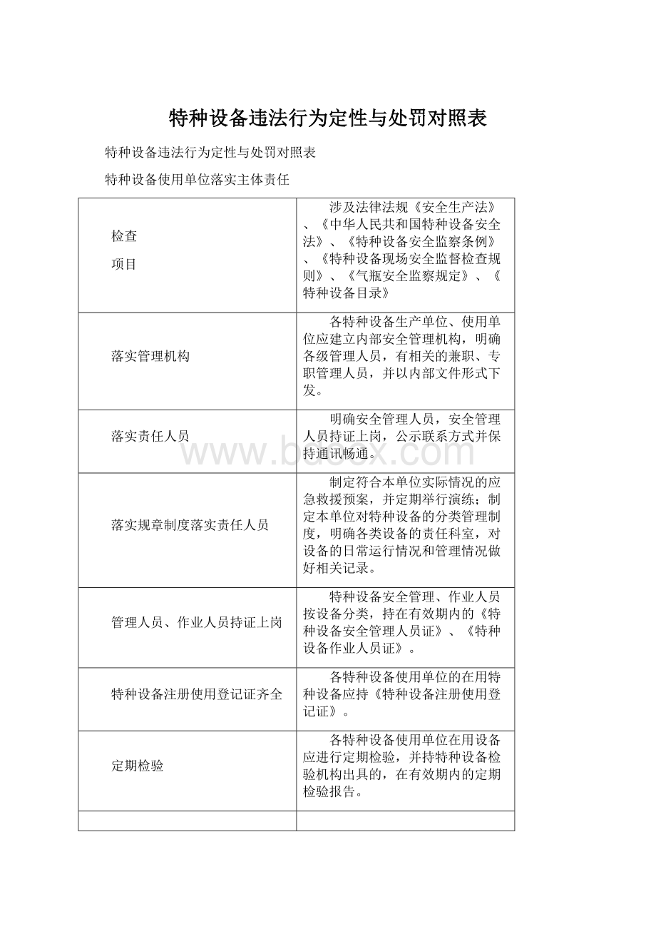 特种设备违法行为定性与处罚对照表Word文档格式.docx