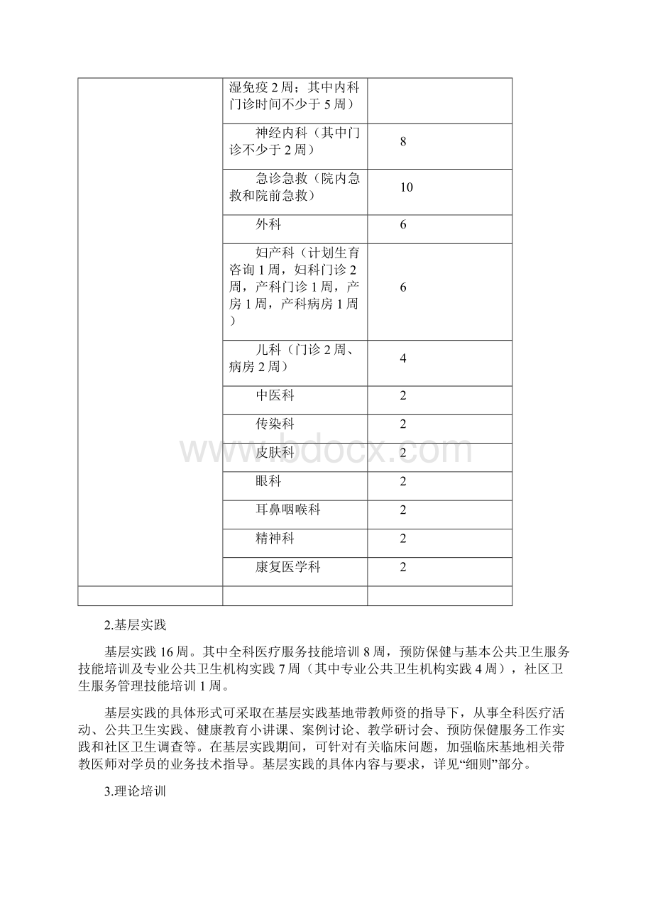 全科医生培训标准细则文档格式.docx_第3页