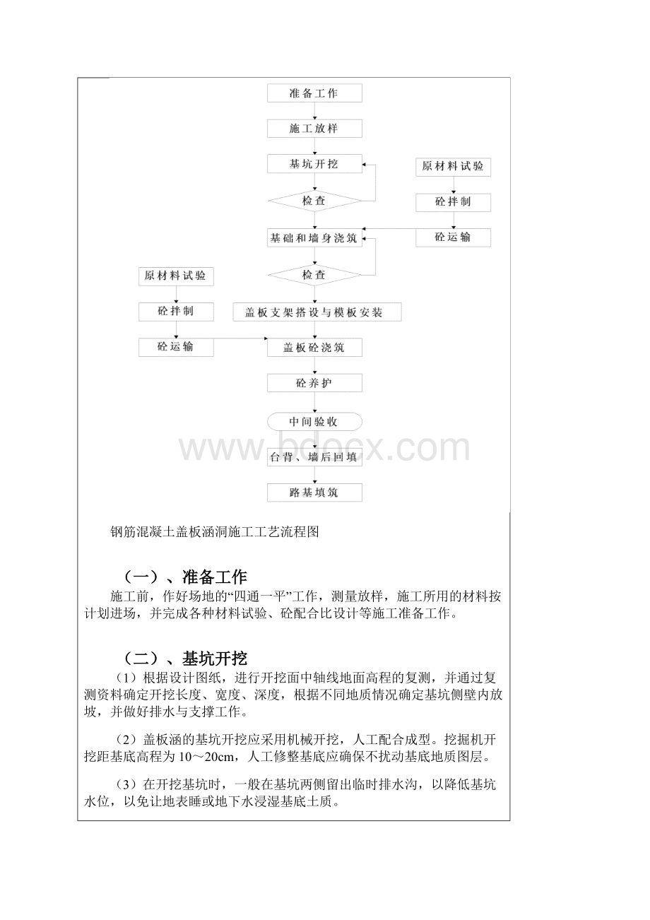 现浇盖板涵安全技术交底.docx_第2页