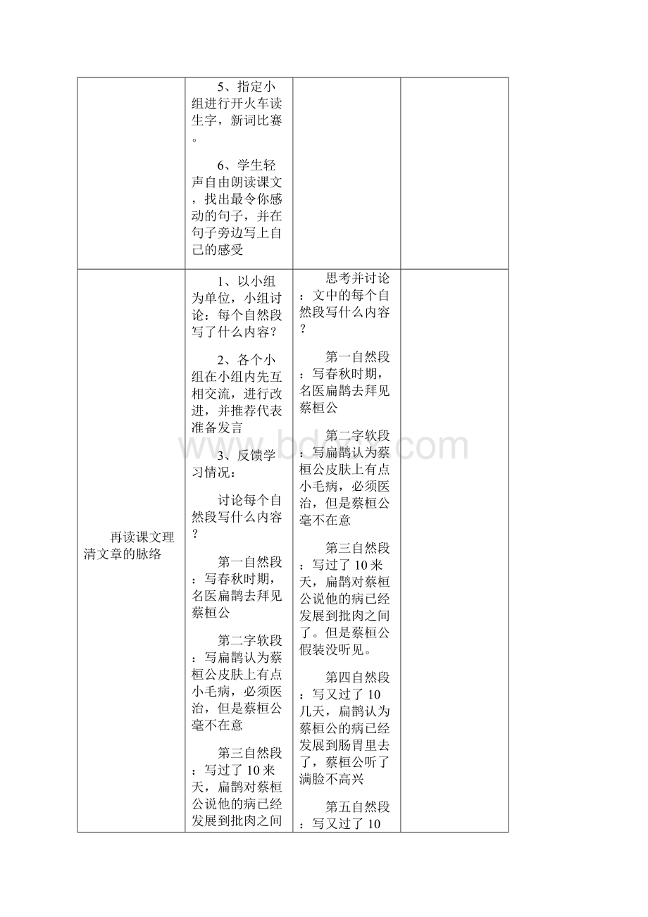 三年级下语文教案20扁鹊治病西师大版.docx_第3页