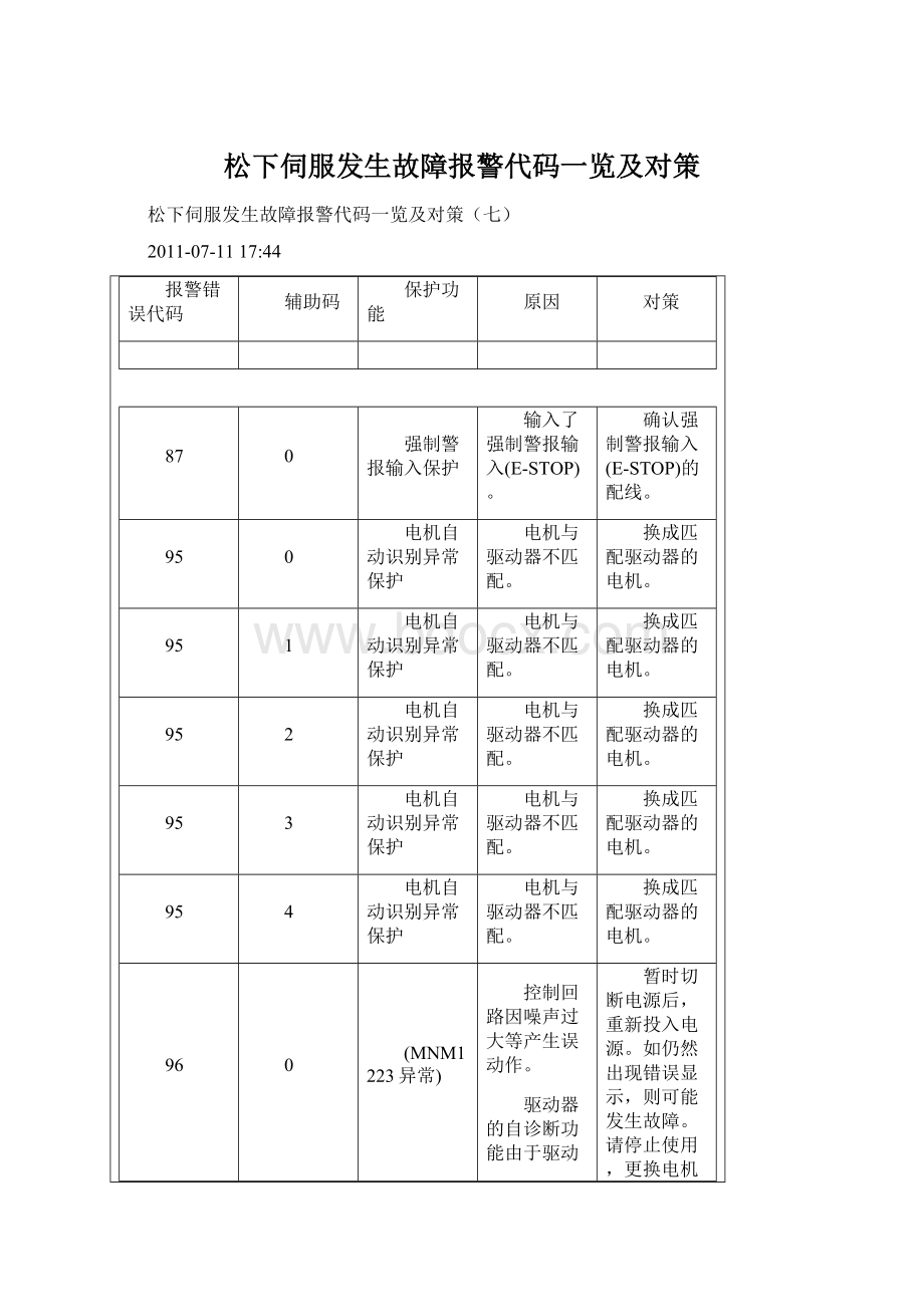 松下伺服发生故障报警代码一览及对策.docx_第1页