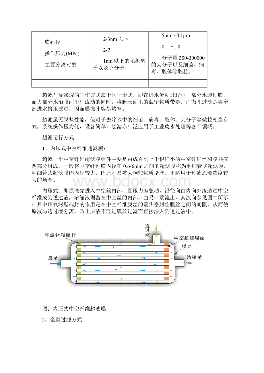 超滤调试方案文档格式.docx_第2页