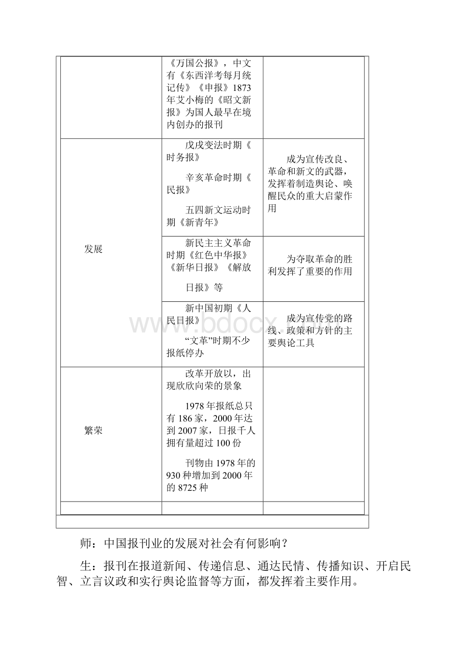 精品新人教版必修二高中历史第16课 大众传媒的变迁优质课教案Word格式.docx_第3页