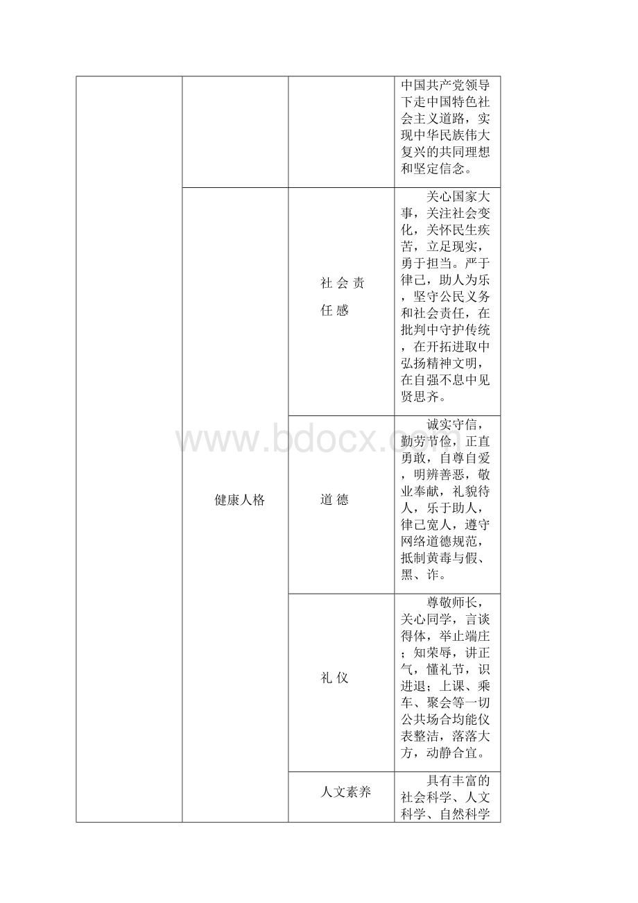 学生综合素质测评办法.docx_第2页