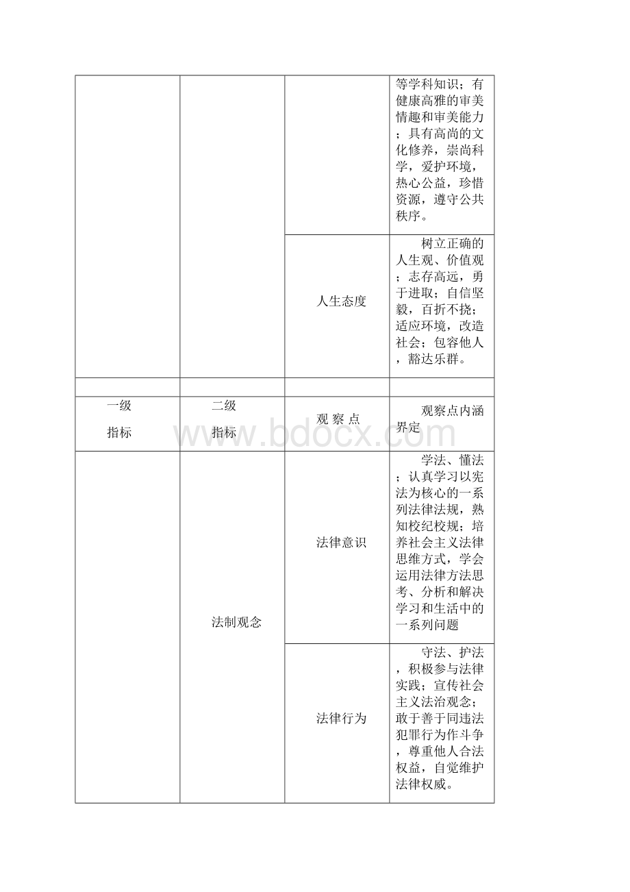 学生综合素质测评办法.docx_第3页