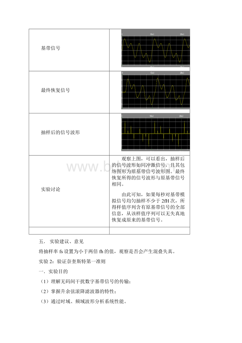 北邮通原软件实验报告资料.docx_第3页