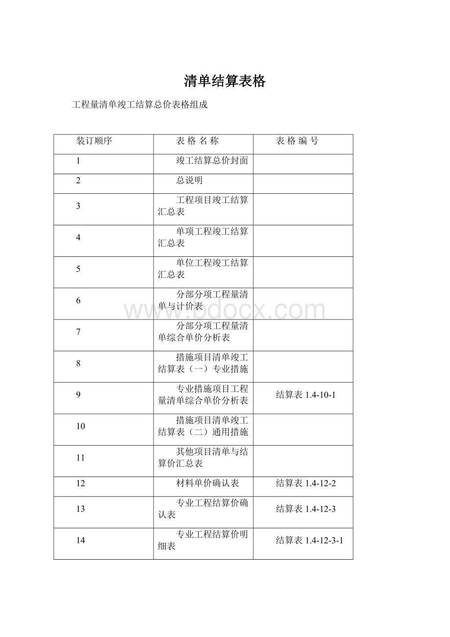 清单结算表格Word文件下载.docx