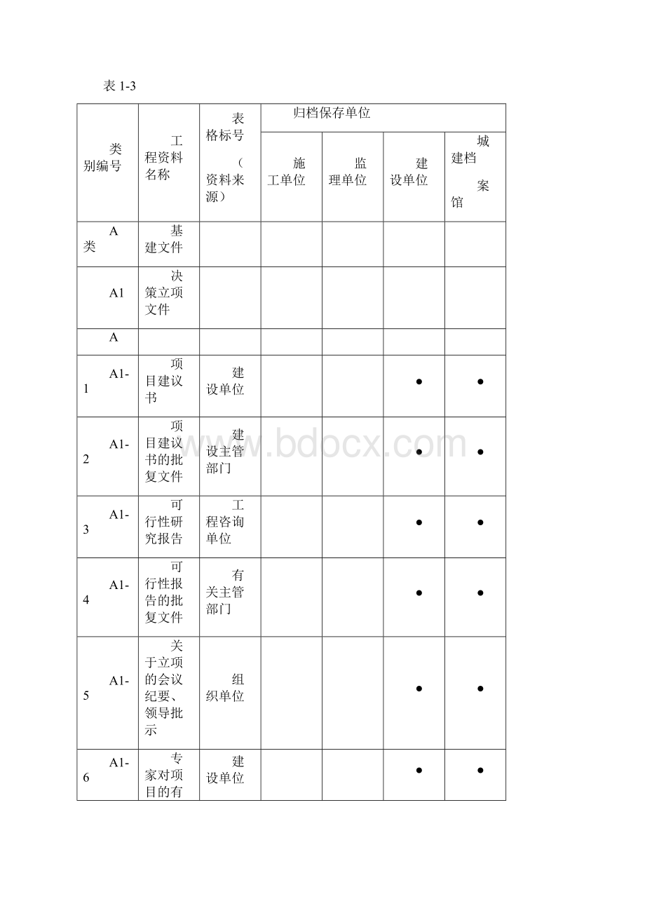 资料员大全文档格式.docx_第3页