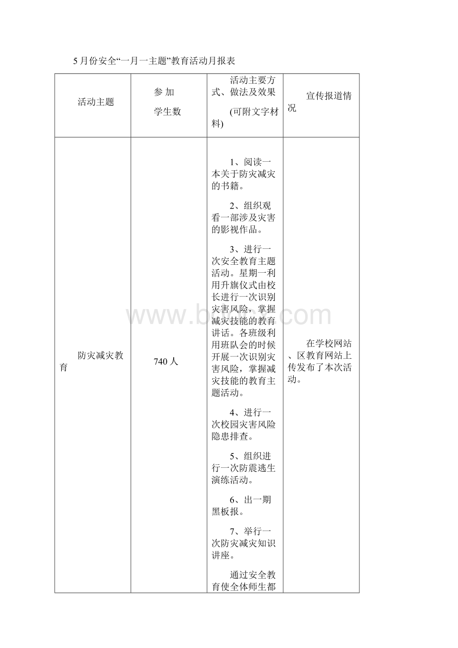 安全一月一主题教育活动月报表Word格式.docx_第3页