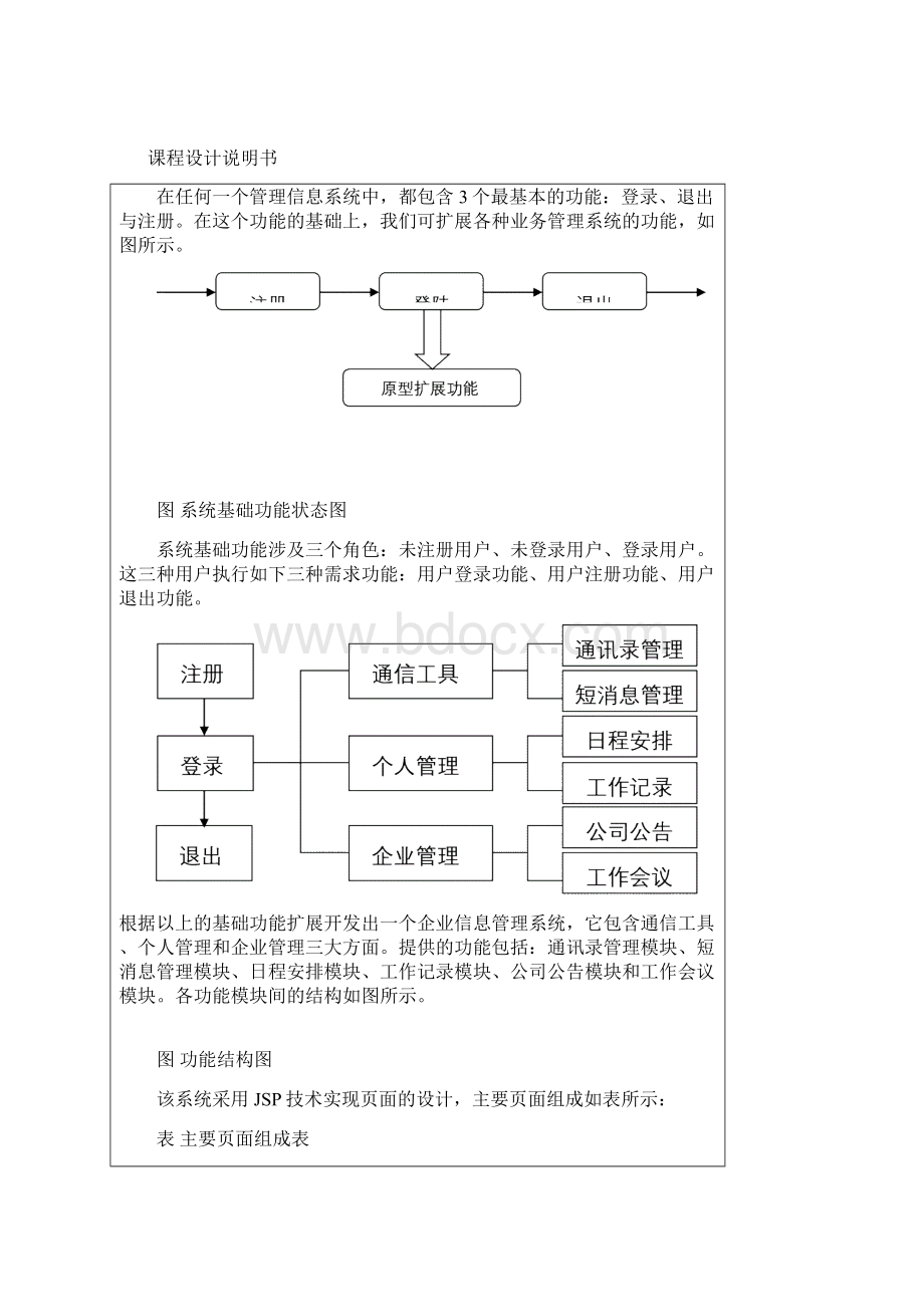 Jsp课程设计企业信息管理系统设计Word文档下载推荐.docx_第2页