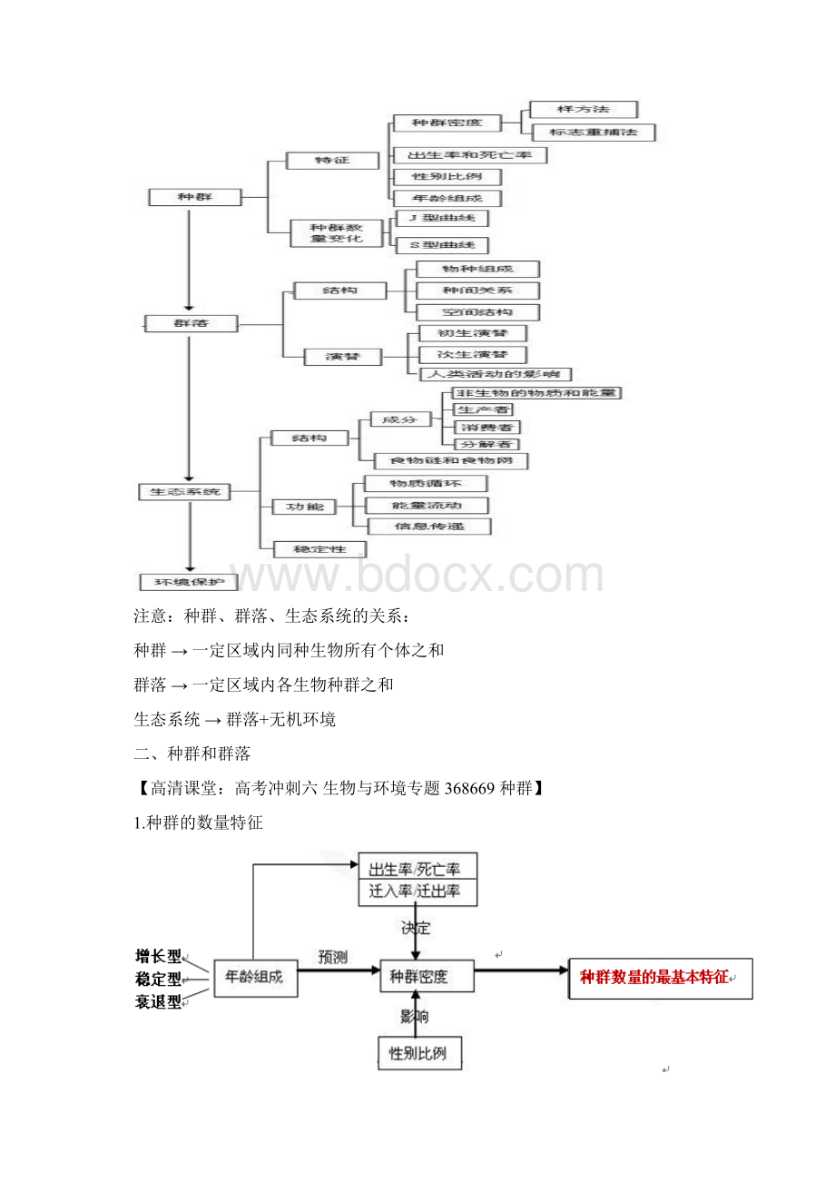 高中生物001知识讲解生物与环境专题.docx_第2页