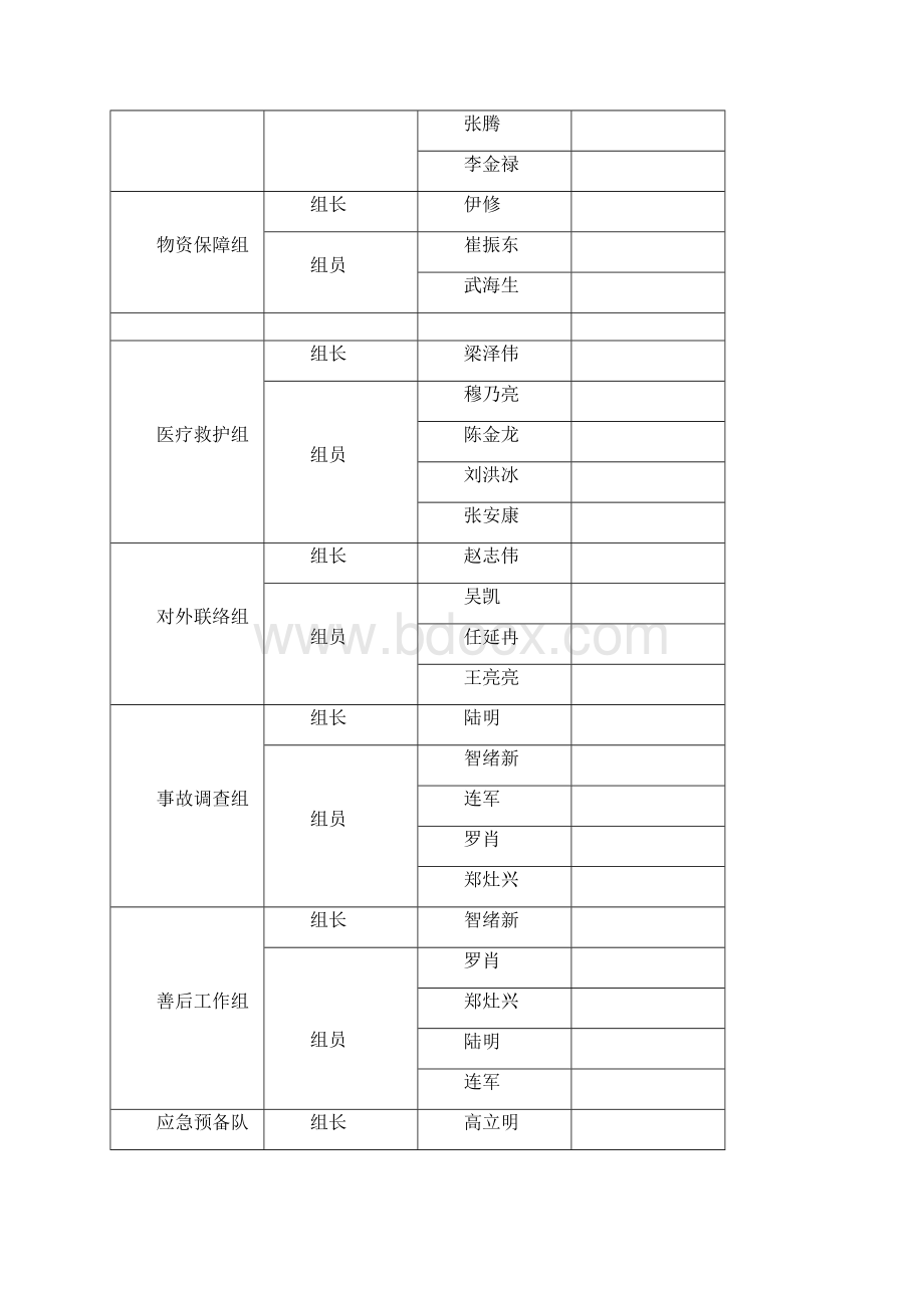 森林火灾桌面应急演练方案Word格式.docx_第3页