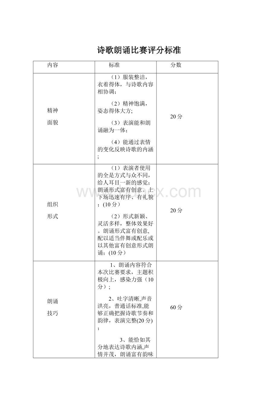 诗歌朗诵比赛评分标准.docx