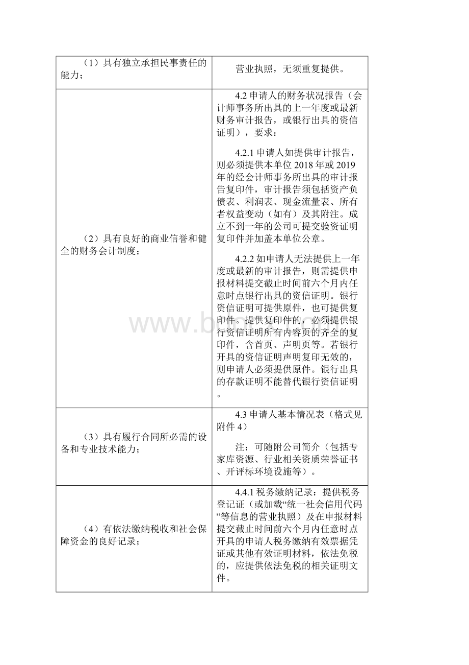 国家科技传播中心内容建设专项招标代理服务申报材料模板中国科协科学技术传播中心模板Word下载.docx_第3页