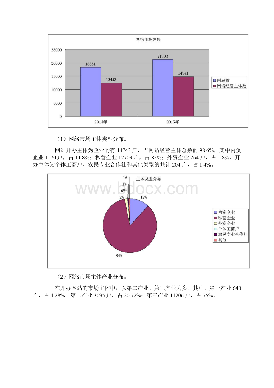 云南省工商局网络市场监管工作年度报告.docx_第2页