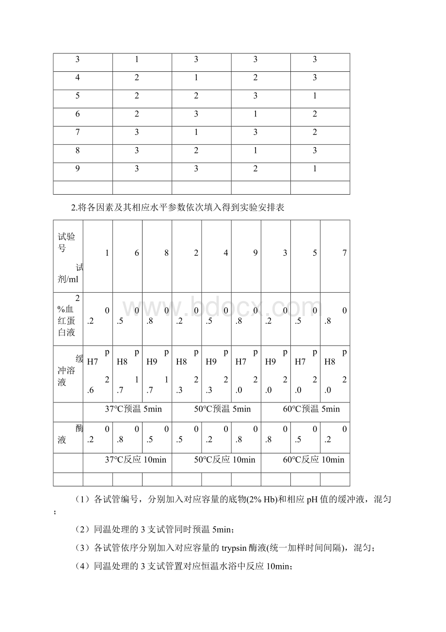 用正交法测定几种因素对酶活力的影响实验报告记录.docx_第3页