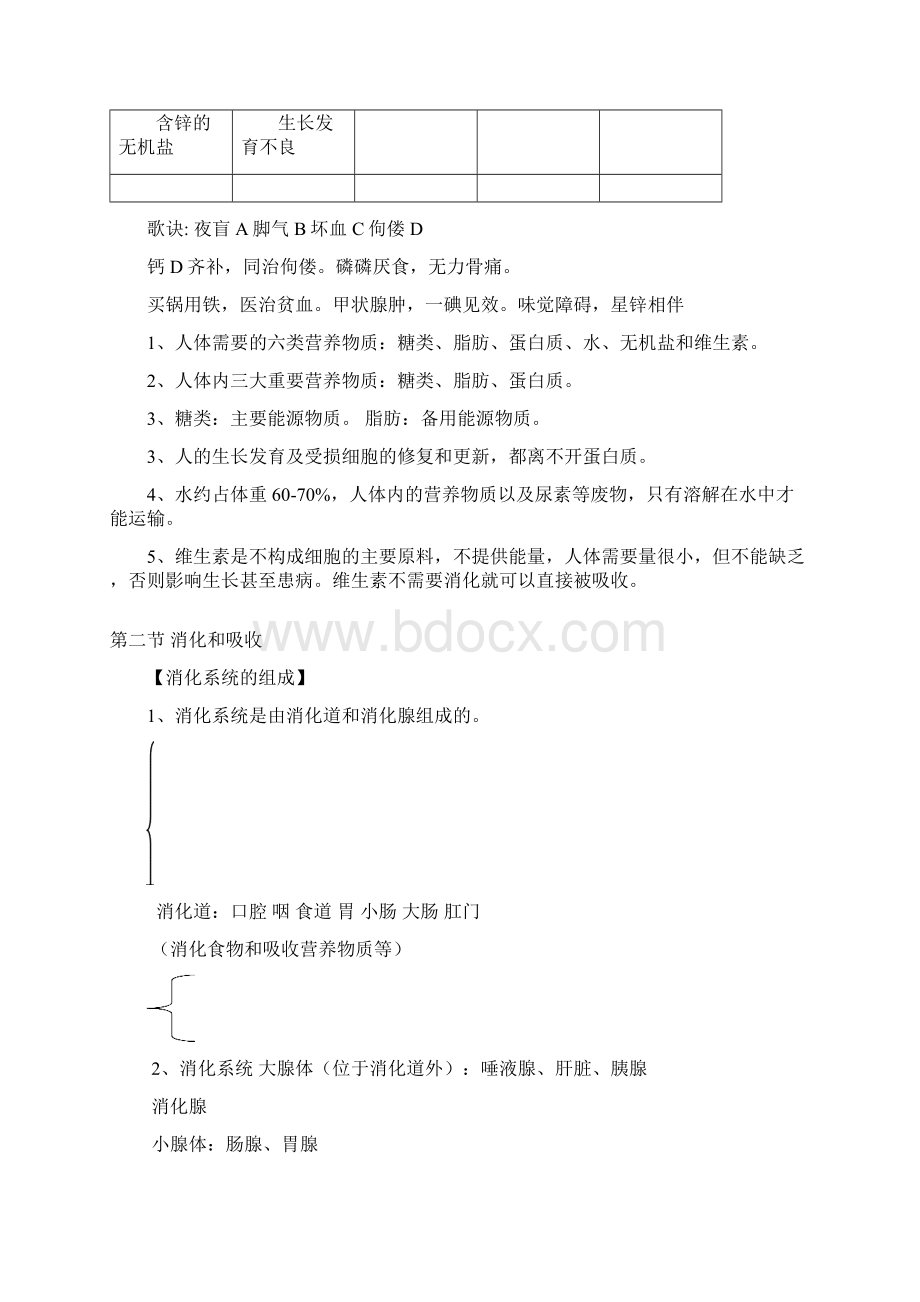 人教版七年级生物下册知识总结.docx_第3页