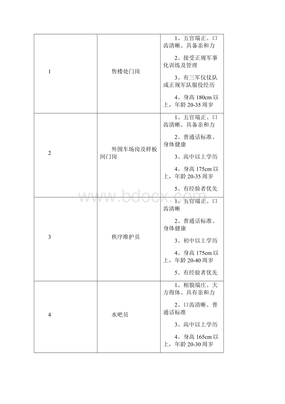 售楼处物业服务方案.docx_第3页