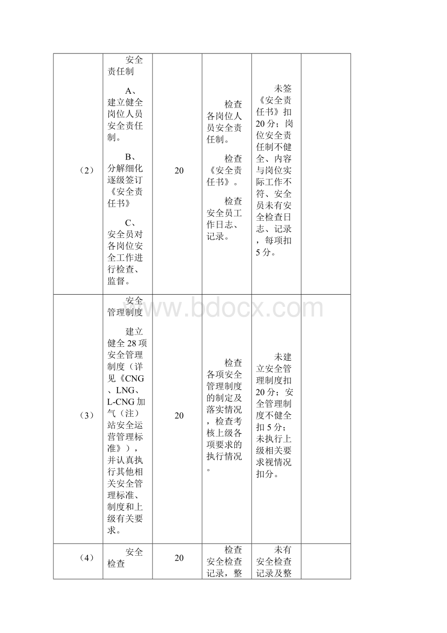 中燃CNGLNGLCNG加气站安全运营检查评定标准Word格式文档下载.docx_第2页