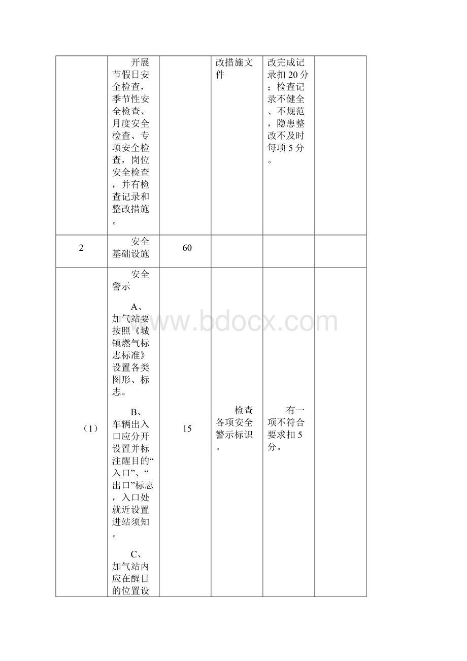 中燃CNGLNGLCNG加气站安全运营检查评定标准Word格式文档下载.docx_第3页