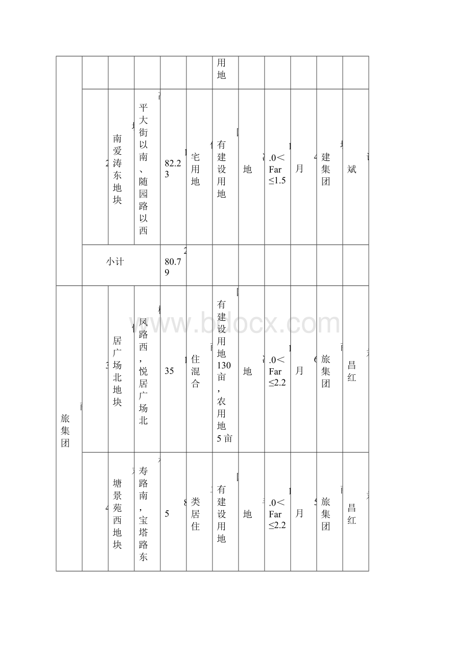 表1溧水区土地供应计划总表.docx_第3页