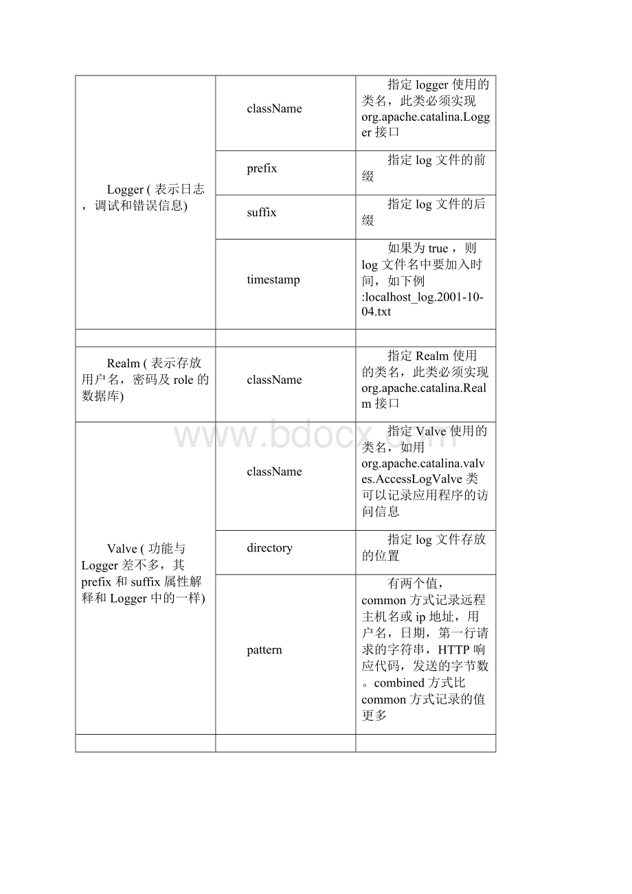 tomcat配置文件server文件详解.docx_第3页