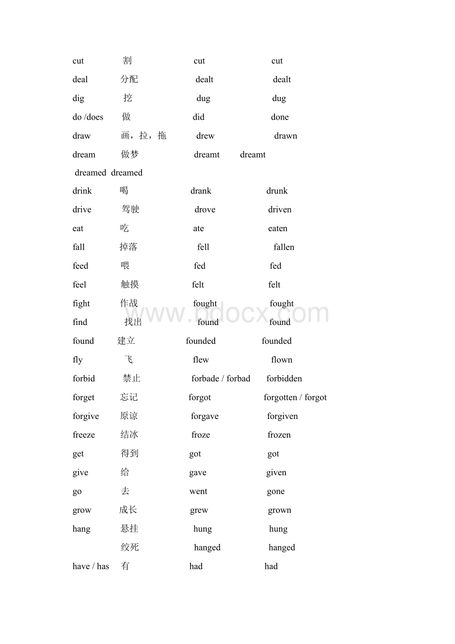 高中英语不规则动词过去式和过去分词表格格.docx_第2页