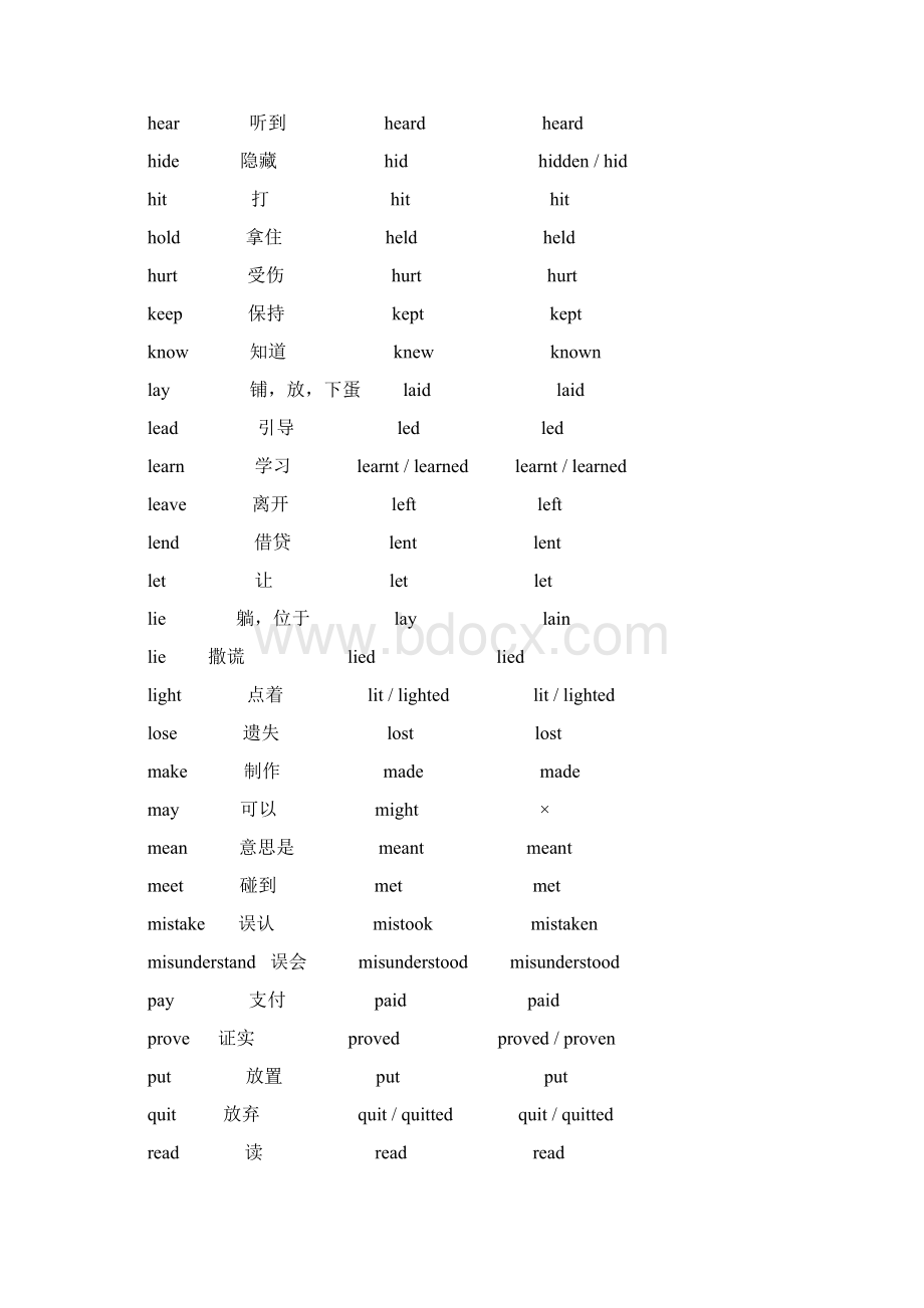 高中英语不规则动词过去式和过去分词表格格.docx_第3页