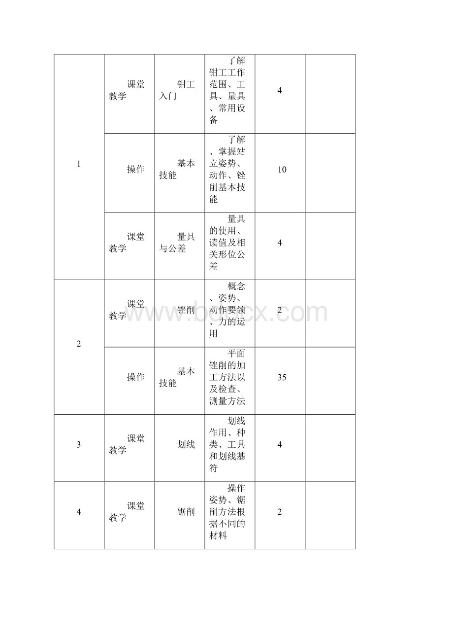 完整版钳工工艺与技能训练项目教案.docx_第2页