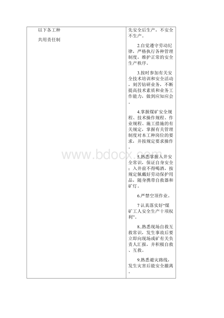 煤矿企业从业人员应知应会安全知识明细表要点.docx_第3页