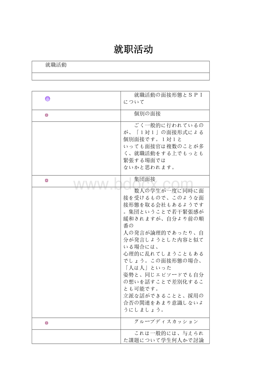 就职活动Word格式文档下载.docx