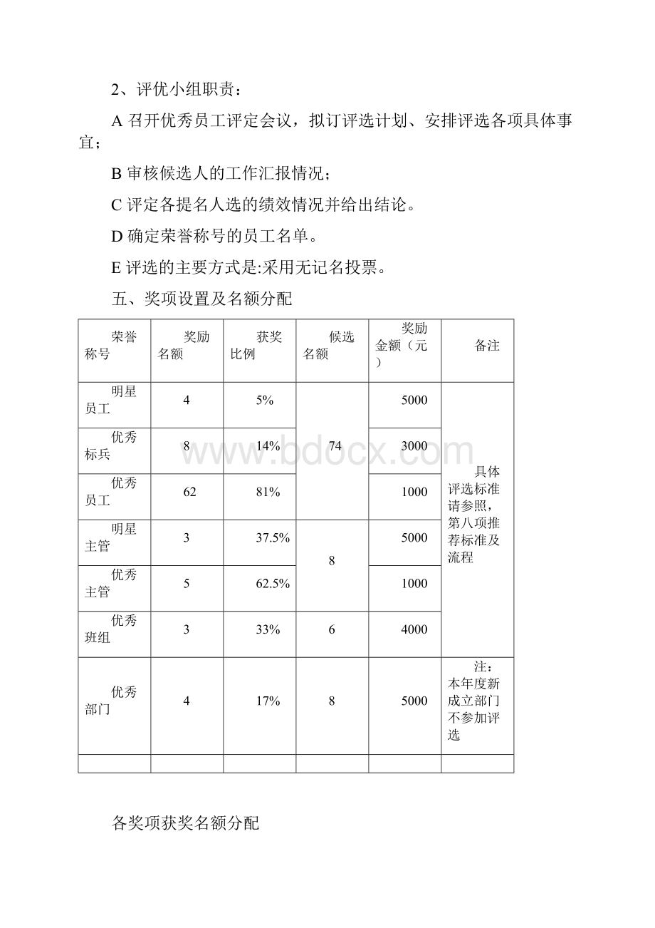 年终优秀评选修改稿16Word格式文档下载.docx_第2页