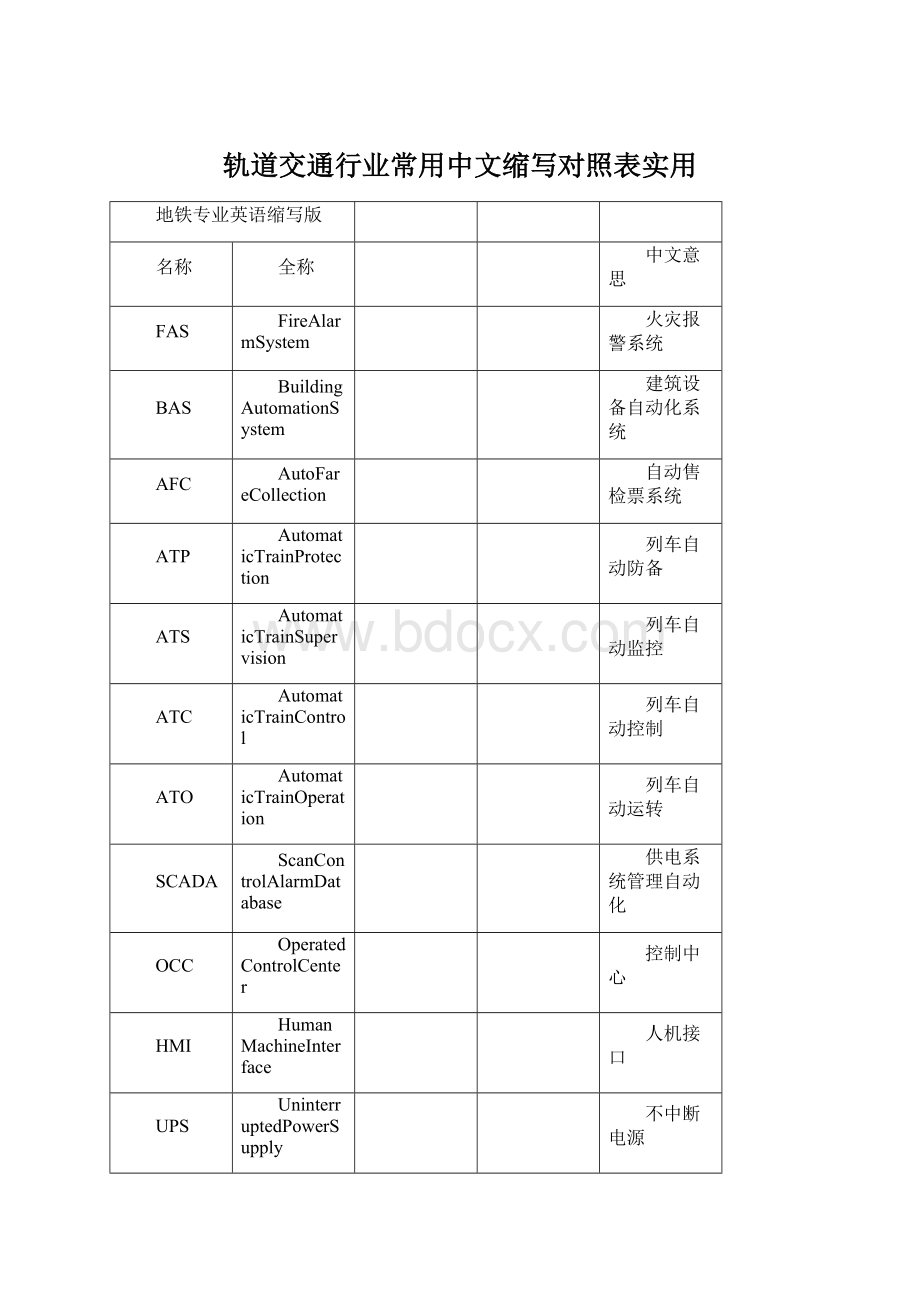 轨道交通行业常用中文缩写对照表实用.docx_第1页