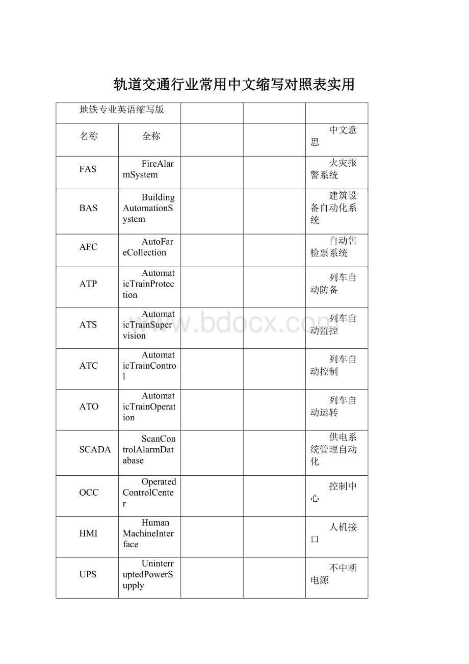 轨道交通行业常用中文缩写对照表实用Word格式.docx