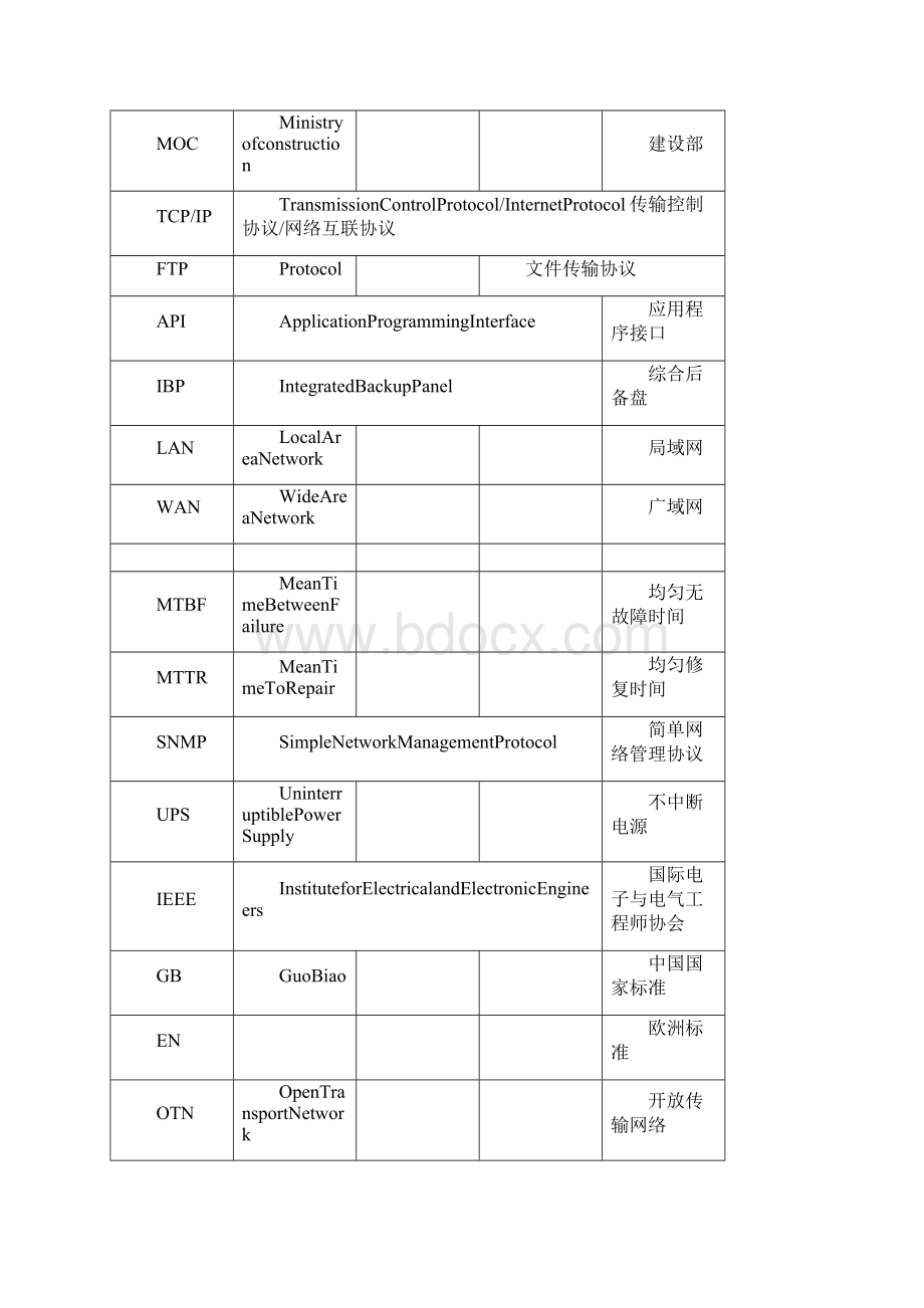 轨道交通行业常用中文缩写对照表实用.docx_第2页