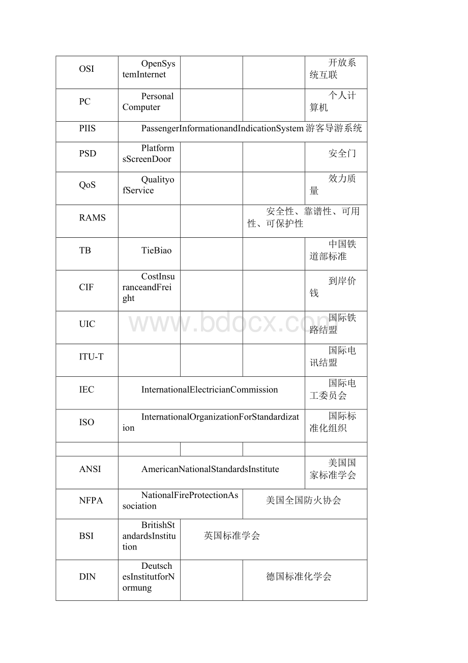 轨道交通行业常用中文缩写对照表实用.docx_第3页