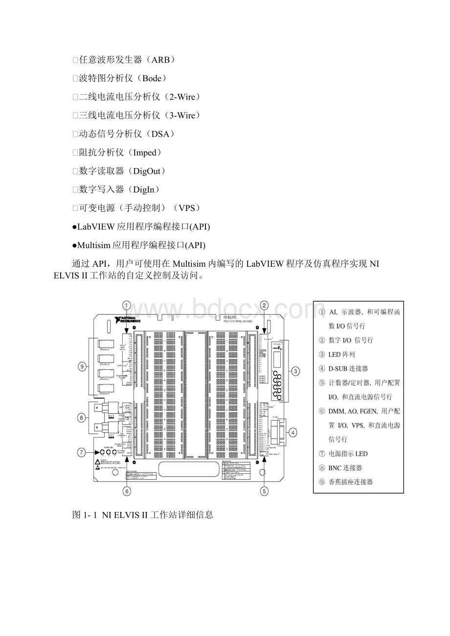 实验一NIELVIS工作环境的熟悉和使用.docx_第2页