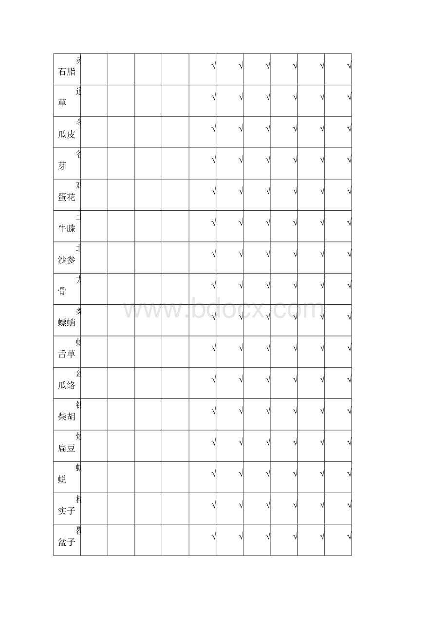 中药饮片稳定性考察计划概述Word文件下载.docx_第3页