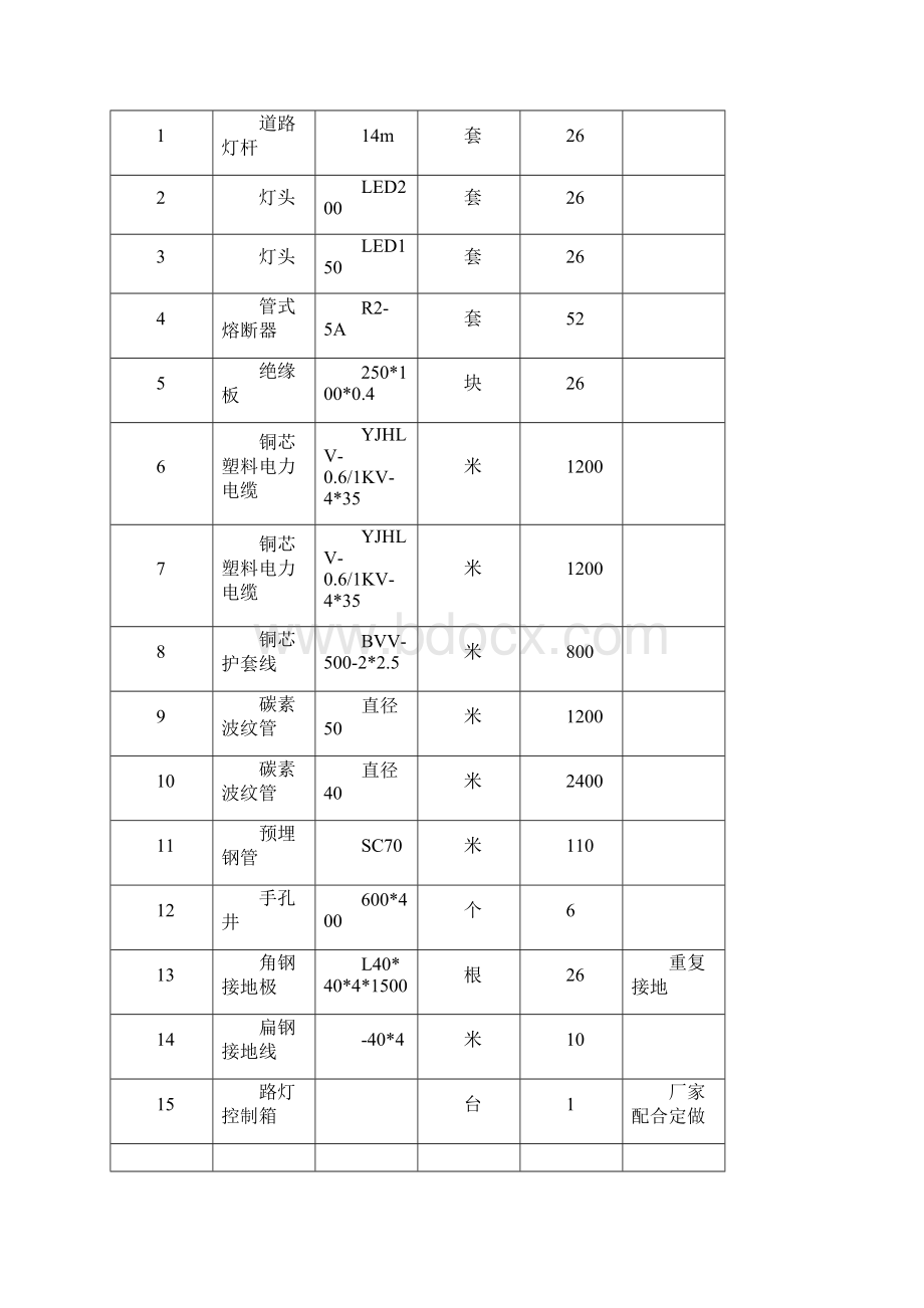 路灯专项施工方案.docx_第2页