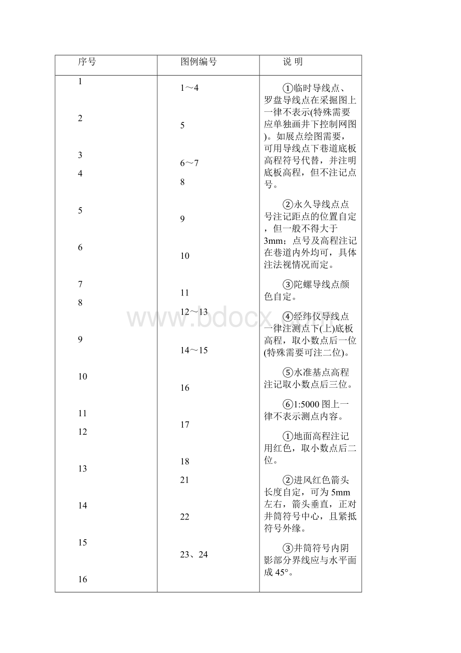 最新煤矿地质测量图例补充规定资料.docx_第3页