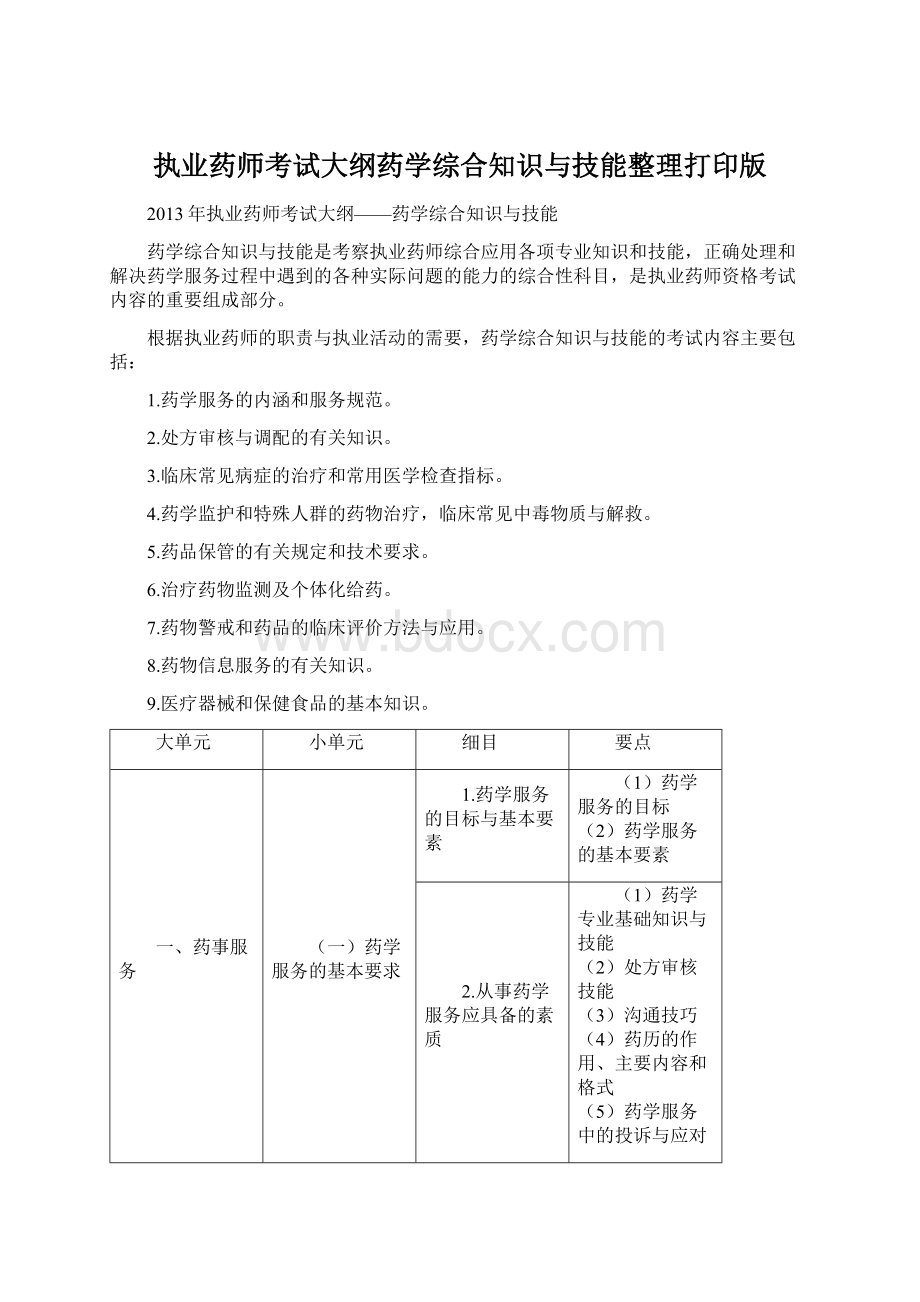 执业药师考试大纲药学综合知识与技能整理打印版.docx_第1页