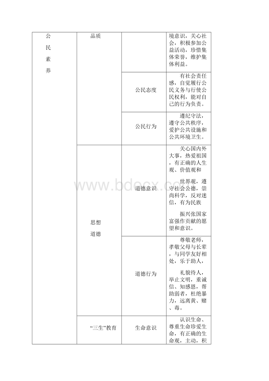 云南省普通高中学生成长记录手册完整版含参考版式docWord文件下载.docx_第3页