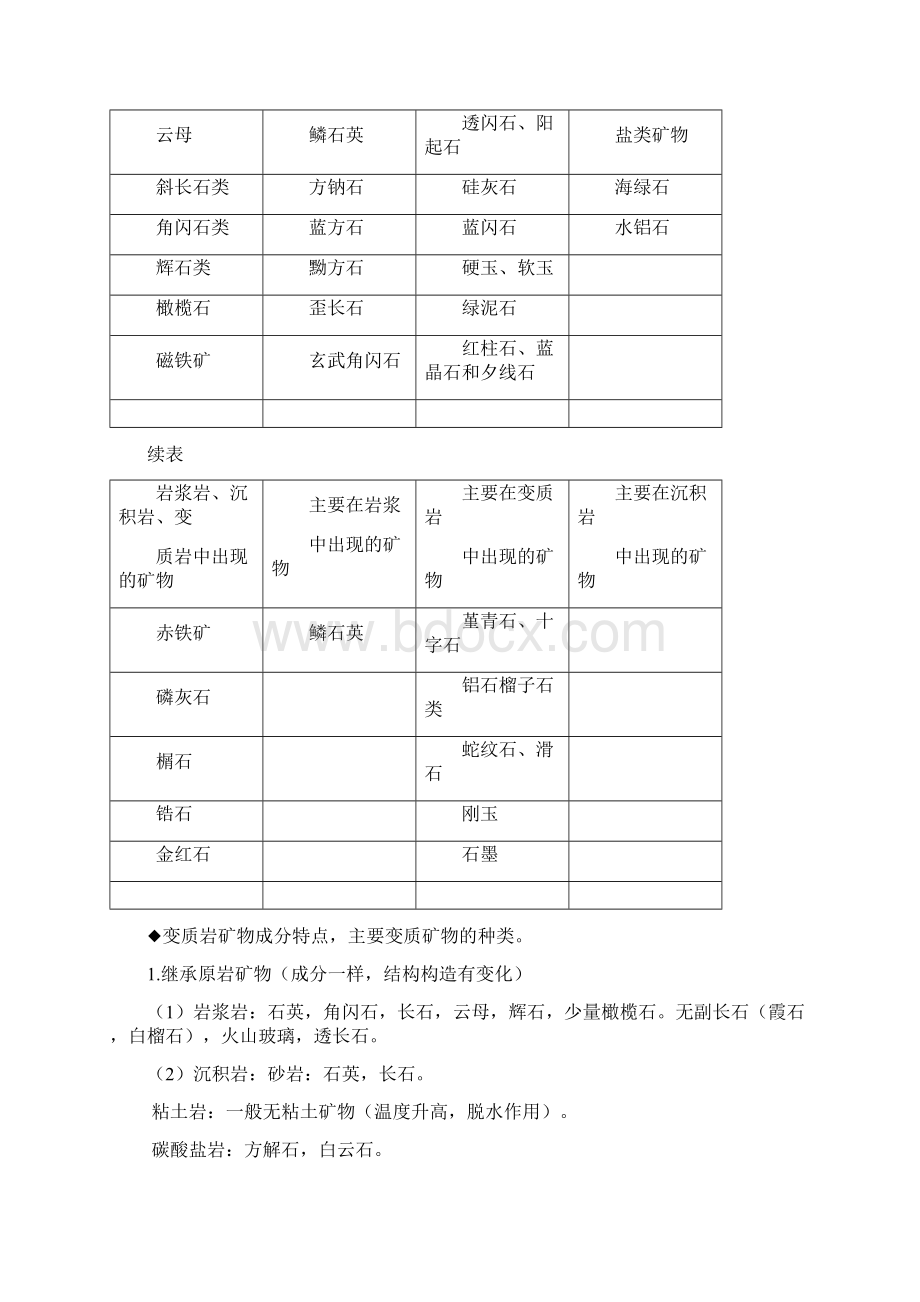 变质岩知识点总结.docx_第3页