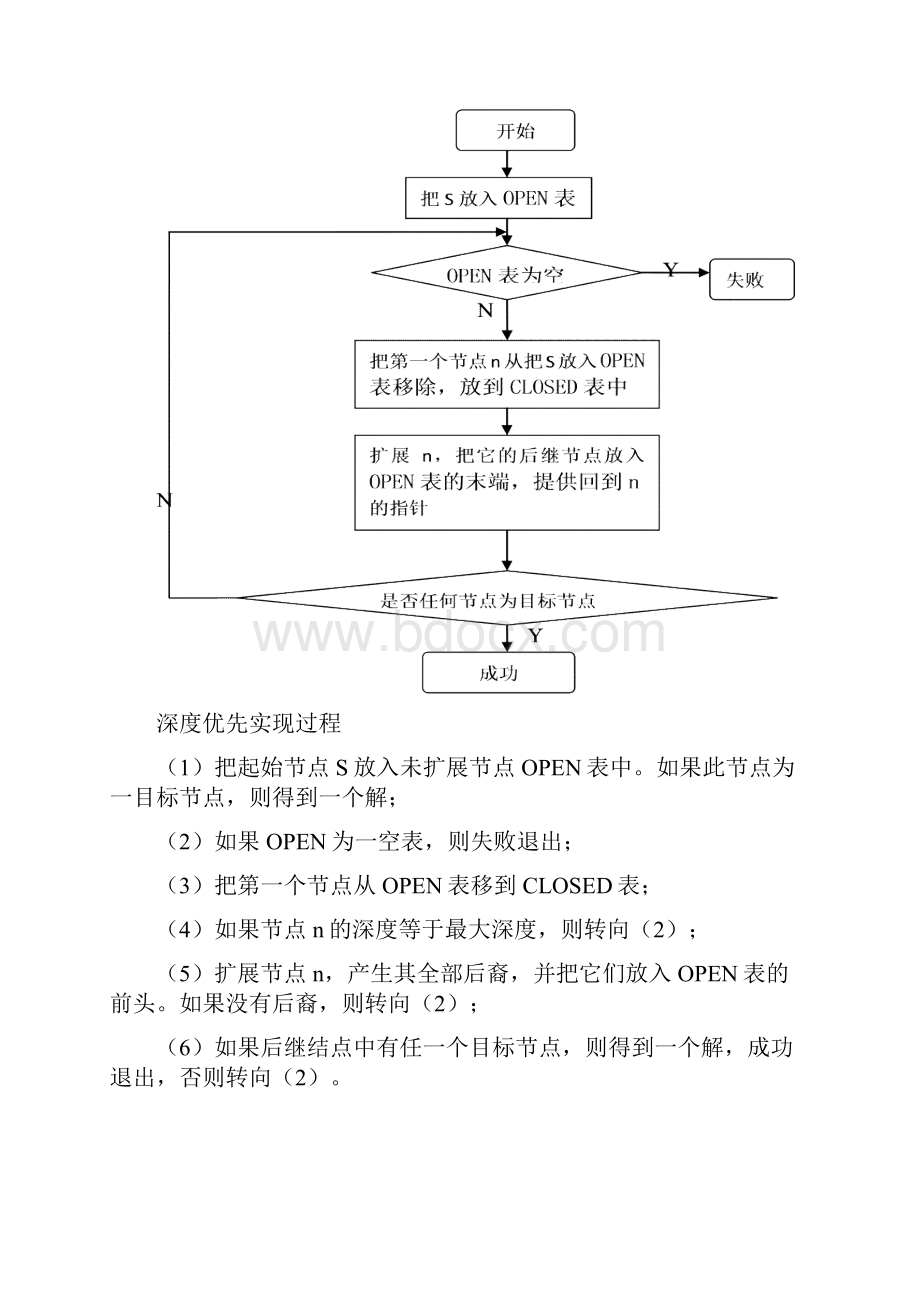 深度宽度优先搜索八数码.docx_第2页